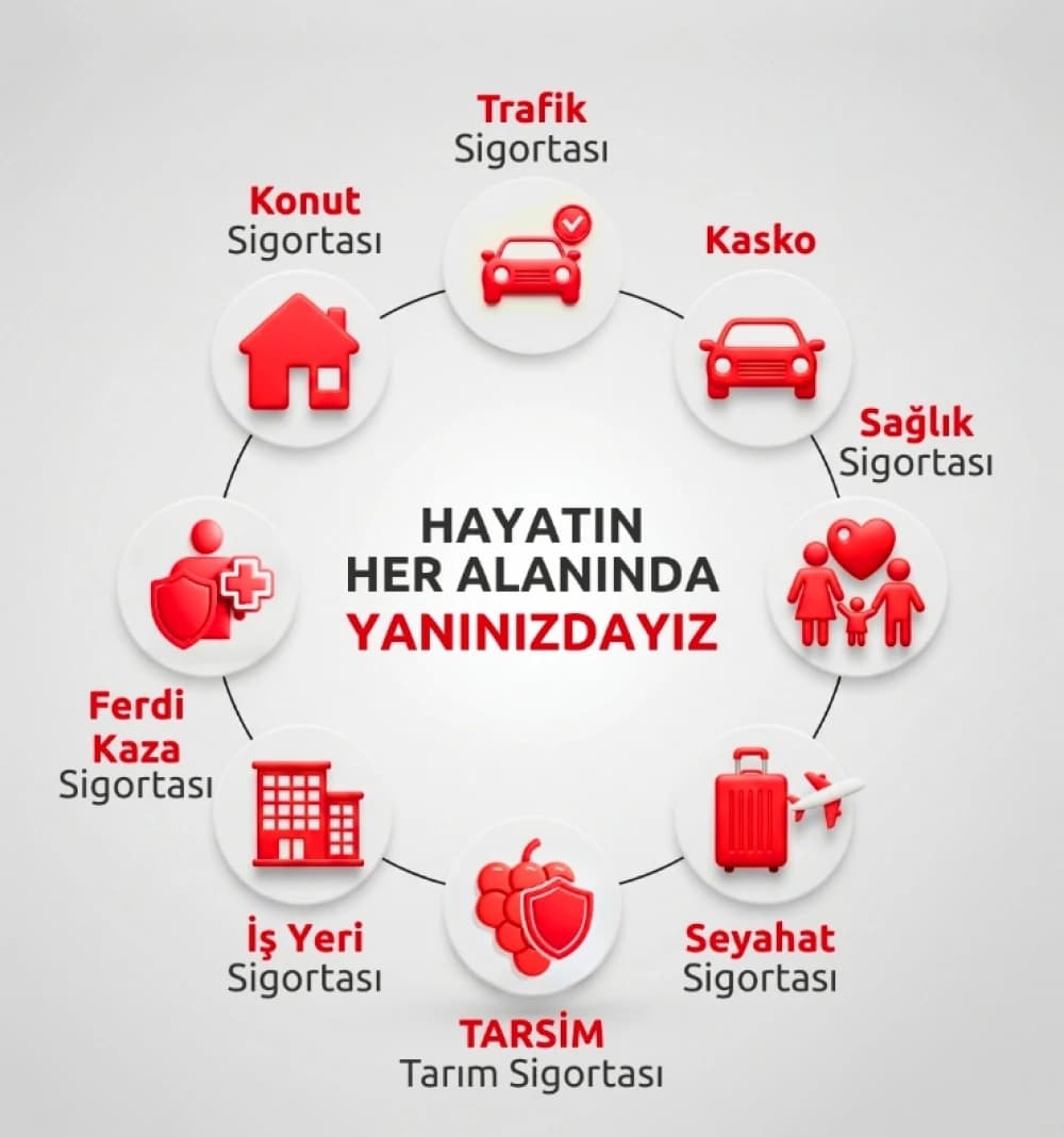 Sigorta Poliçelerimiz